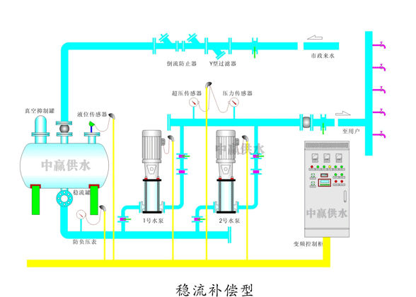無負壓供水設備 無負壓供水設備